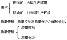 二級(jí)建造師施工質(zhì)量管理和控制的內(nèi)涵考點(diǎn)：質(zhì)量管理、質(zhì)量控制