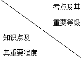 二級(jí)建造師建設(shè)行政管理部門對(duì)施工質(zhì)量的監(jiān)督管理主要考點(diǎn)