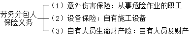 二級建造師施工勞務(wù)分包合同的內(nèi)容考點(diǎn):勞務(wù)分包合同的保險