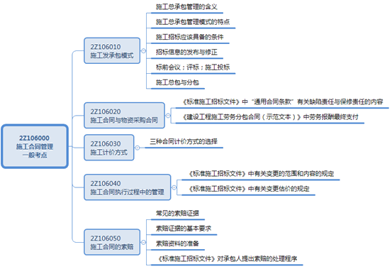 二級(jí)建造師工程擔(dān)?？键c(diǎn)：支付擔(dān)保的內(nèi)容