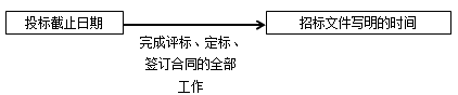 監(jiān)理工程師復(fù)習(xí)資料