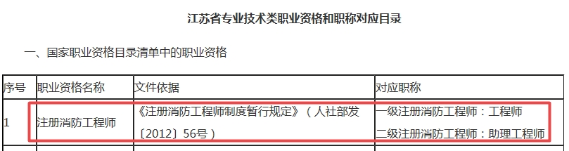 注冊消防工程師對應(yīng)職稱