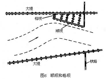 二級建造師洪水位和防洪高水位