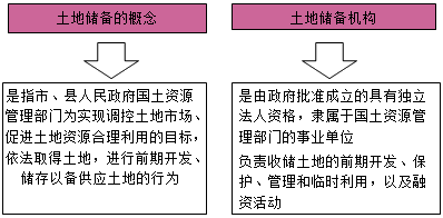 房地產估價師復習資料