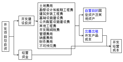 房地產估價師復習資料