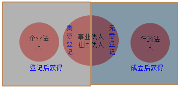 監(jiān)理工程師考試資料