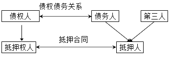 監(jiān)理工程師考試資料