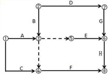 雙代號(hào)網(wǎng)絡(luò)計(jì)劃