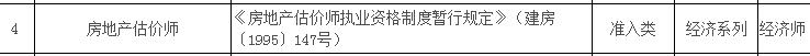 房地產估價師對應職稱為經濟師