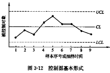 監(jiān)理工程師復(fù)習(xí)資料