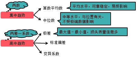 監(jiān)理工程師復(fù)習(xí)資料