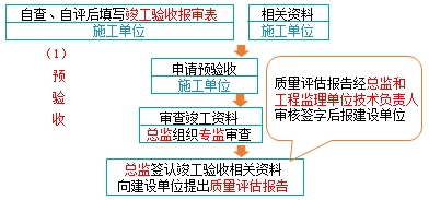 監(jiān)理工程師復習資料