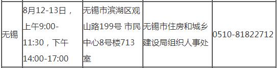 無(wú)錫2019年房地產(chǎn)估價(jià)師考試審核時(shí)間地點(diǎn)及咨詢(xún)電話