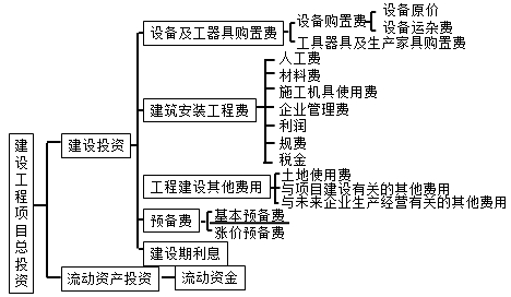 監(jiān)理工程師復(fù)習(xí)資料