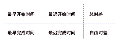 監(jiān)理工程師復習資料
