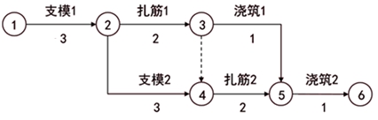 監(jiān)理工程師復(fù)習(xí)資料