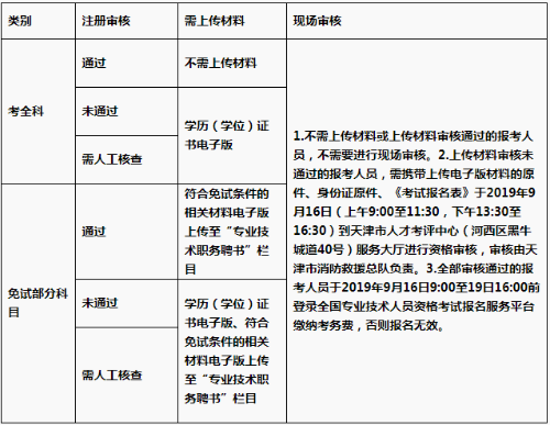 額