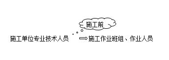 法規(guī)4
