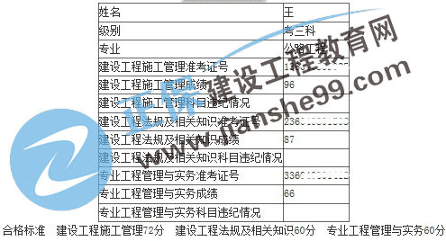 王同學(xué)2019二建成績(jì)單