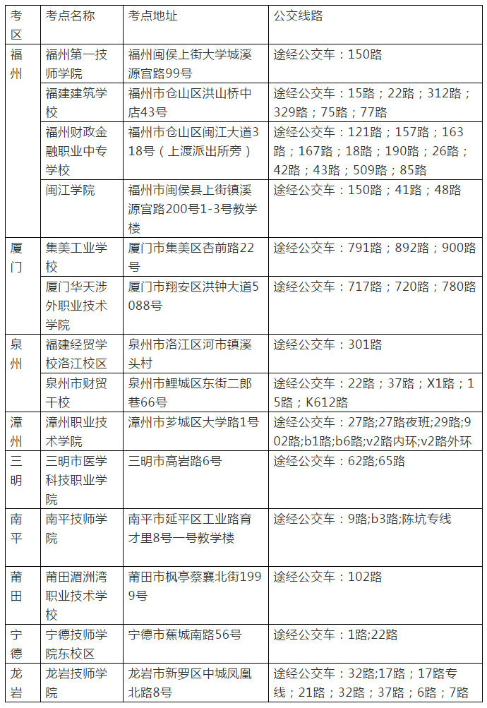 二級建造師福建地區(qū)考點(diǎn)列表