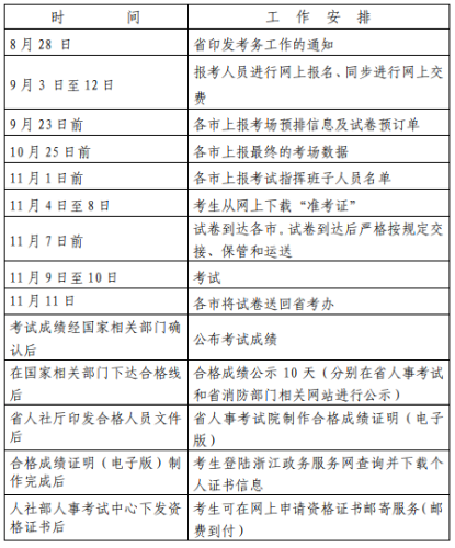 2019年度一級注冊消防工程師資格考試工作計劃
