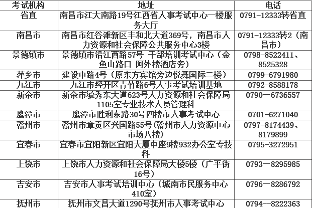 各設區市考試機構地址及咨詢(xún)電話(huà)