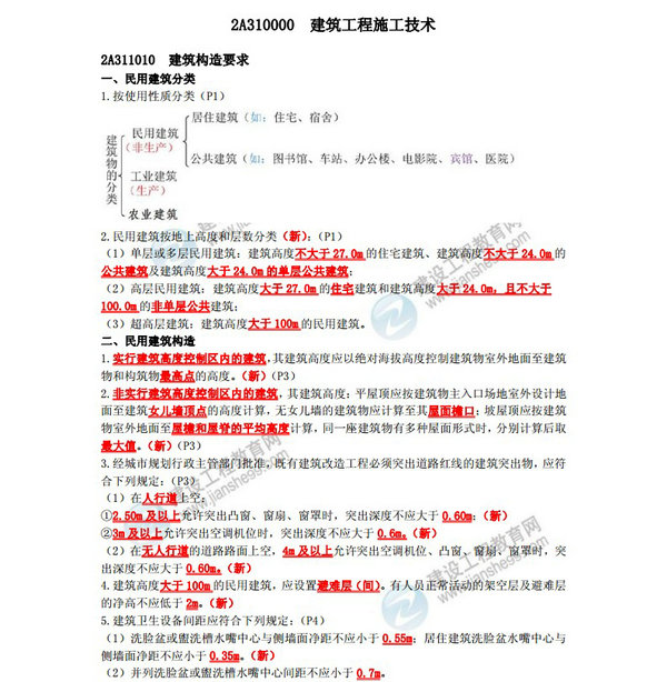 2020年二級建造師《建筑工程管理與實(shí)務(wù)》沖關(guān)寶典（上）