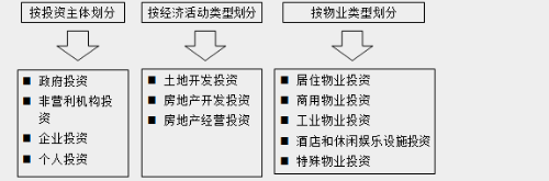 經(jīng)營與管理知識點
