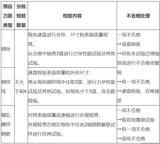 二級建造師考點(diǎn)1
