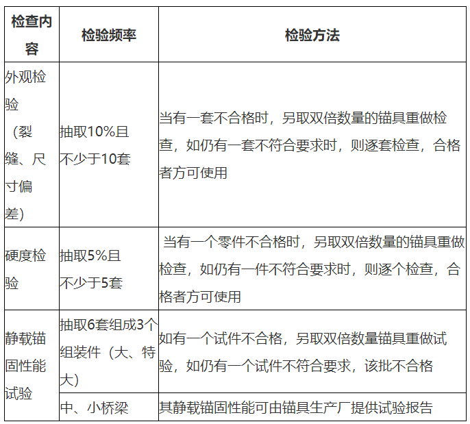 二級建造師考點(diǎn)2