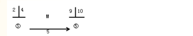 121