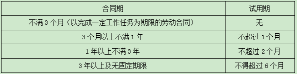二級建造師 法規