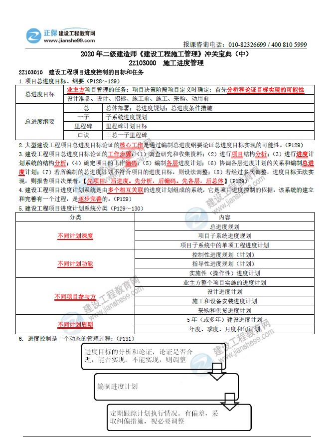 二級建造師沖關(guān)寶典-建設工程施工管理（中）
