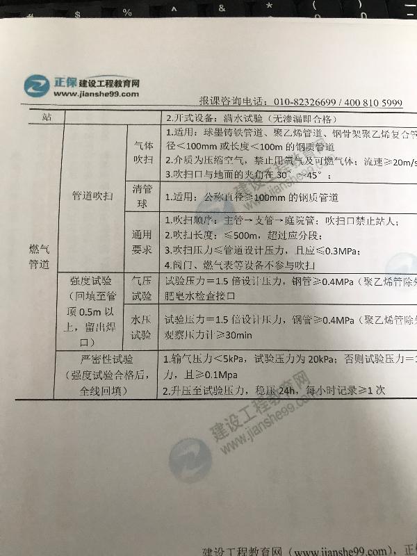 強(qiáng)度試驗合格后才進(jìn)行的嚴(yán)密性試驗-問題