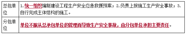 二建法規(guī)考點(diǎn)78 二建法規(guī)考點(diǎn)78