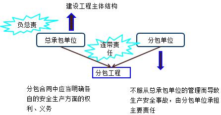 二建法規(guī)考點(diǎn)79 二建法規(guī)考點(diǎn)79