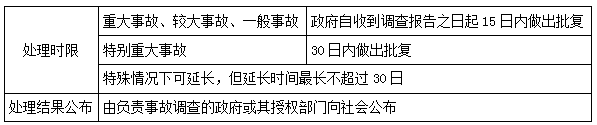 二建法規(guī)考點(diǎn)90