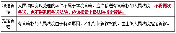 二建法規(guī)考點(diǎn)111