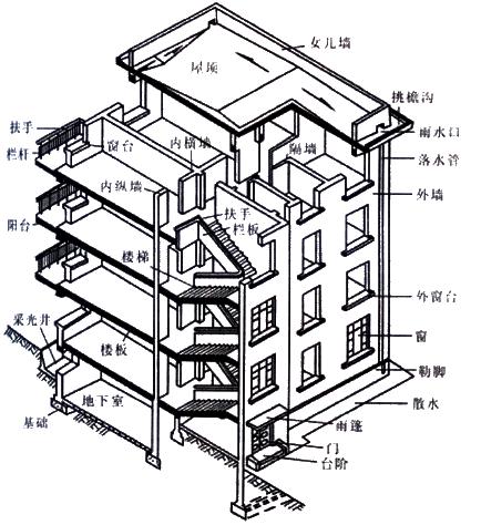 二建建筑實(shí)務(wù)考點(diǎn)2