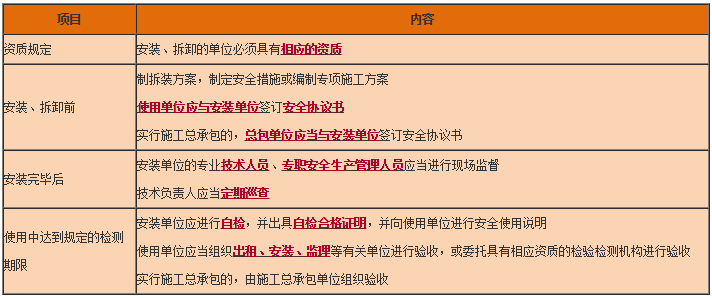 工程法規