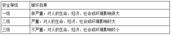 二建建筑實(shí)務(wù)考點(diǎn)14