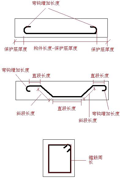 二建建筑實(shí)務(wù)考點(diǎn)26