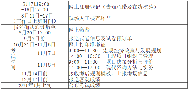2020年江西咨詢(xún)工程師報(bào)名公告