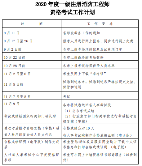 考試工作 考試工作