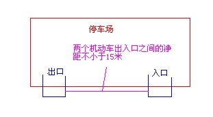 兩個(gè)機(jī)動(dòng)車出入口之間的凈距不小于15米，是什么意思？