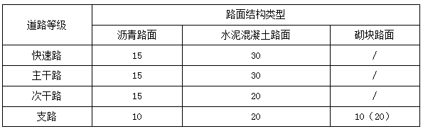 二建市政實務考點2
