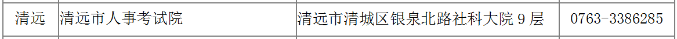 廣東二建報(bào)名時間清遠(yuǎn)