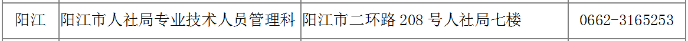 廣東二建報名時間陽江