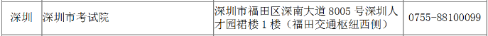 廣東二建報名時間深圳