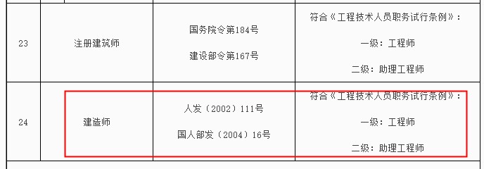 新疆二級建造師對應職稱為助理工程師！
